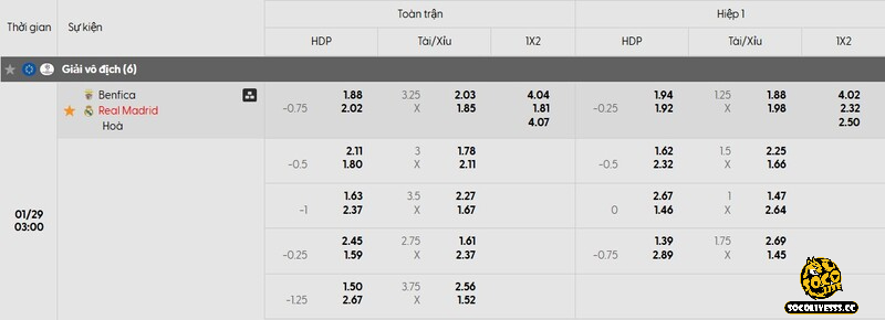 Bảng tỷ lệ kèo niêm yết cho màn so tài đỉnh cao giữa Benfica vs Real Madrid